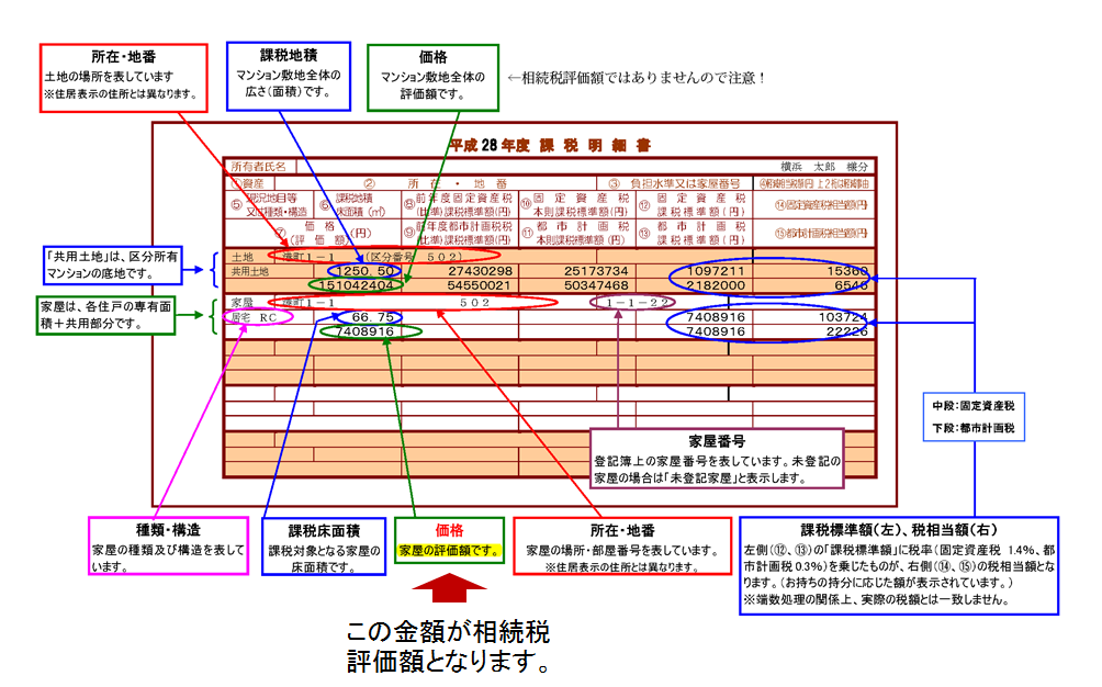 マンションの相続税評価額を知る３つのポイント 相続テラス